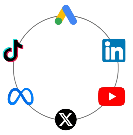 Digital Marketing platforms: Meta, LinkedIn, Google Ads, TikTok, YouTube, X